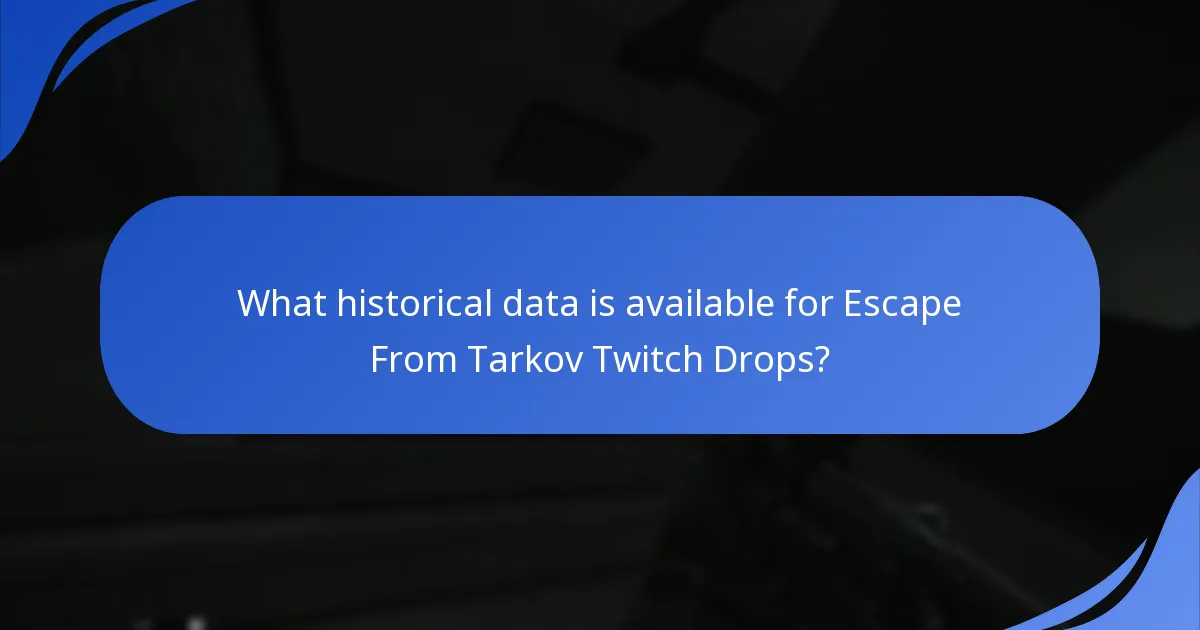 What historical data is available for Escape From Tarkov Twitch Drops?