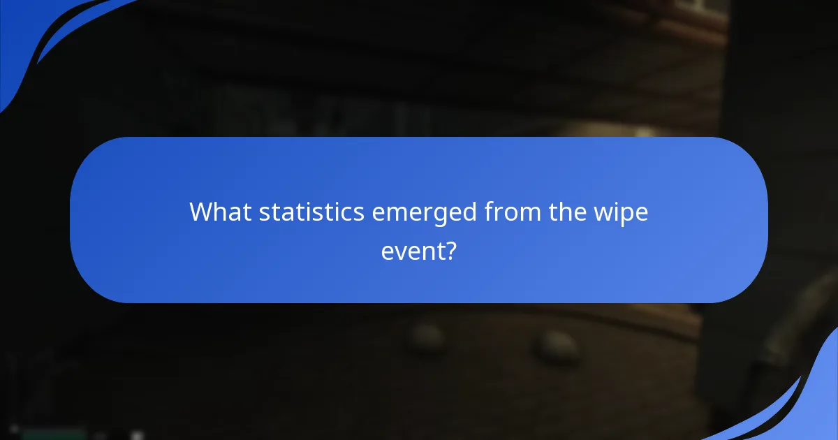 What statistics emerged from the wipe event?
